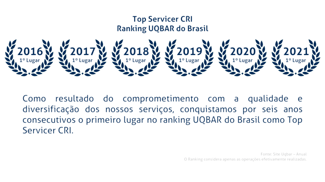 Compliance e Estrutura Operacional TransAlba Transportes